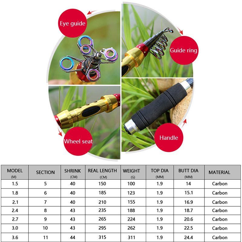새로운 짧은 바다 낚싯대 섬유 텔레스코픽 낚싯대 99% - Fishing Rod Surf 리뷰 및 가격