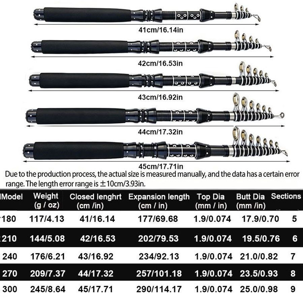 1.8/2.1/2.4/2.7/3.0M 텔레스코픽 여행용 - Fishing Rod Surf 리뷰 및 가격