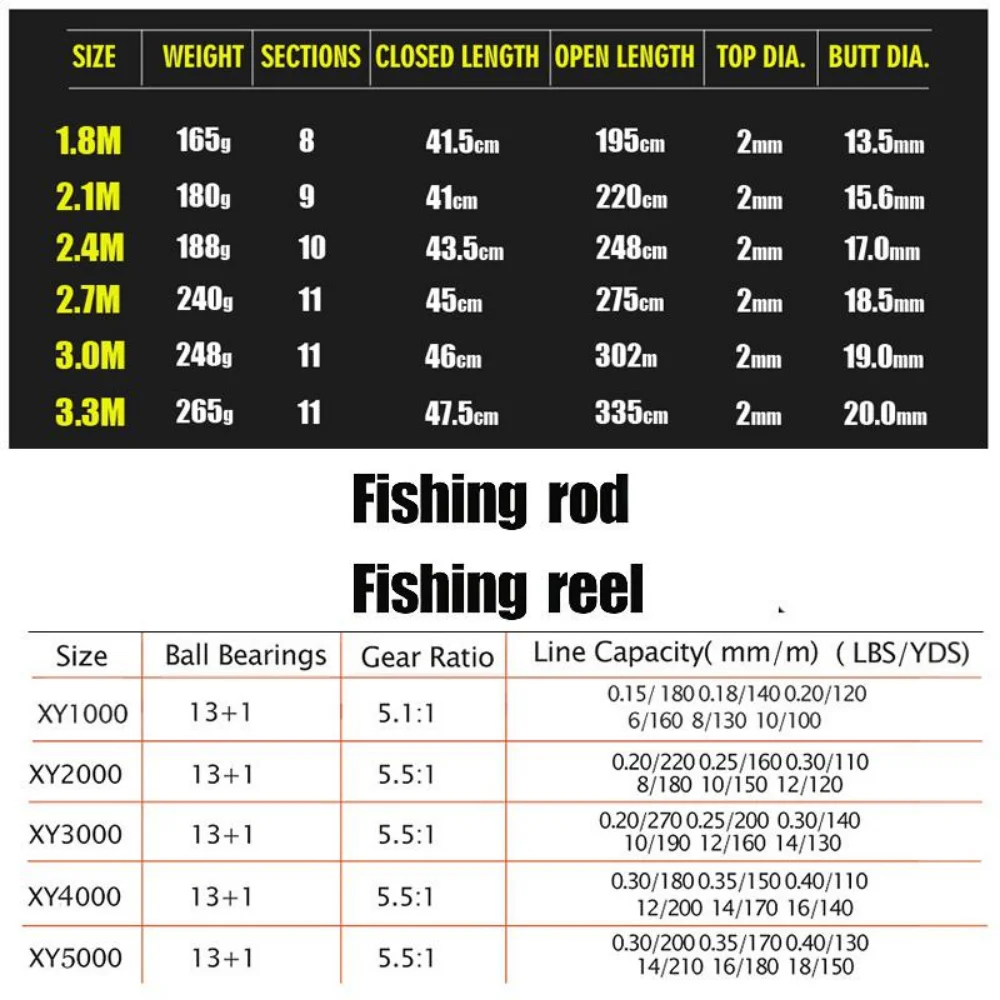 Sougayilang 1.8-3.3m 탄소 섬유 스피닝 - Fishing Rod Surf 리뷰 및 가격