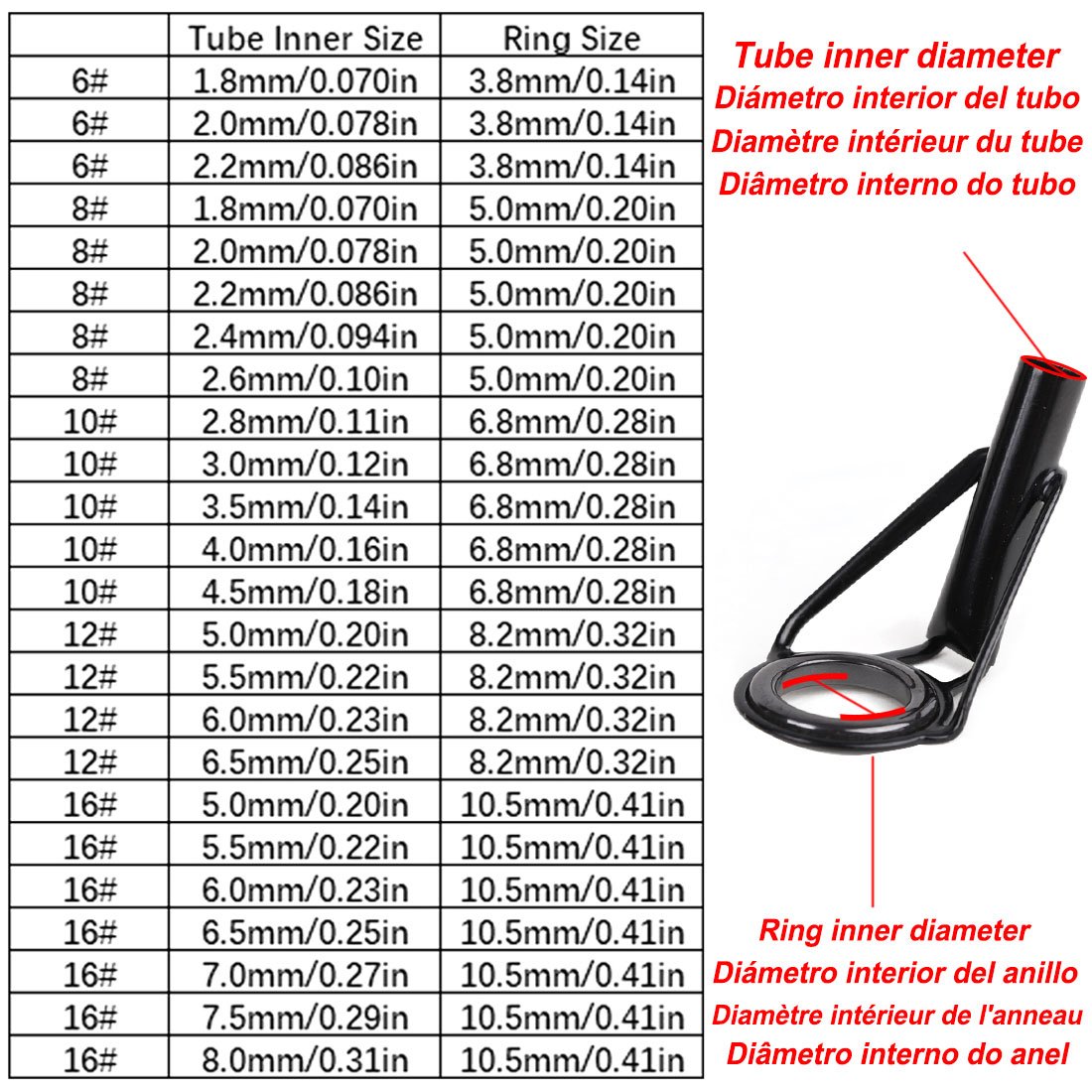 5Pcs 낚싯대 팁 가이드 수리 키트 스테인레스 스틸  - Fishing Rod Surf 리뷰 및 가격